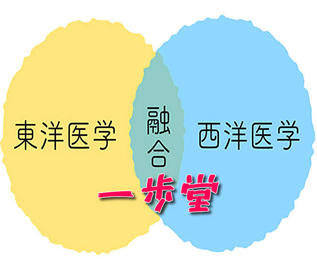 東洋医学と西洋医学の融合